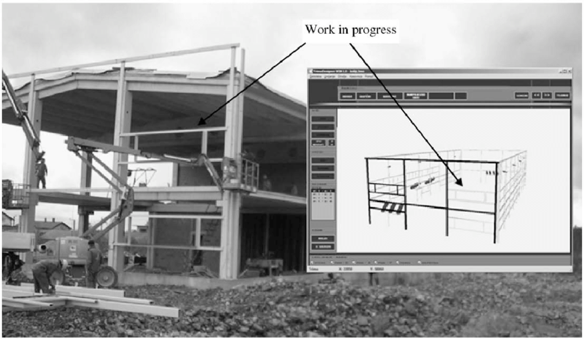 Work Progress Reports